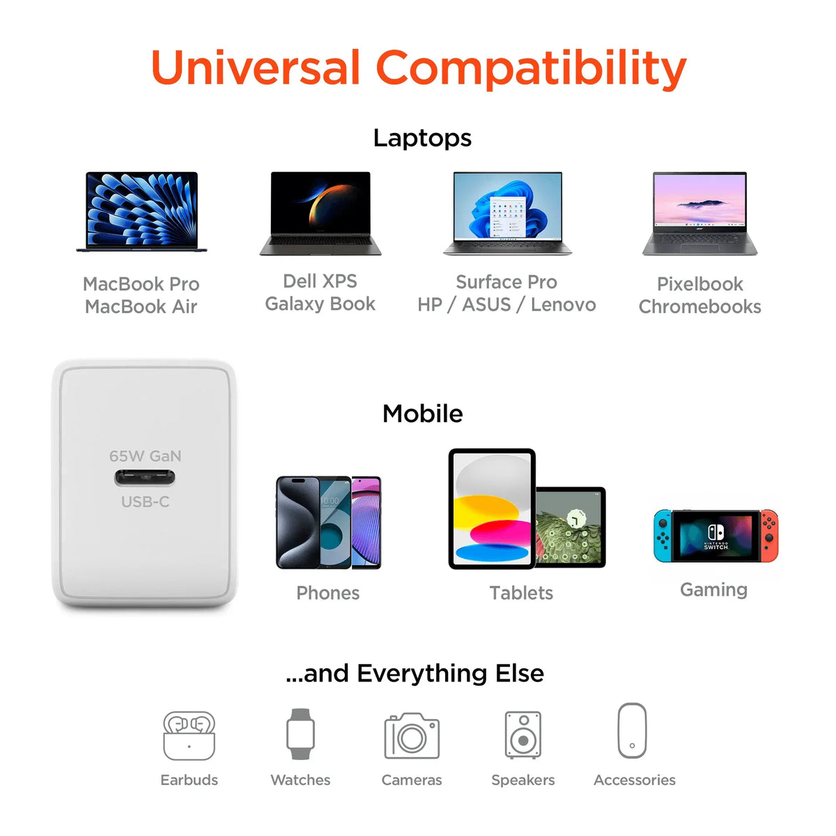 HyperGear SpeedBoost 65W USB-C PD PPS GaN Laptop Charger - Trustymall