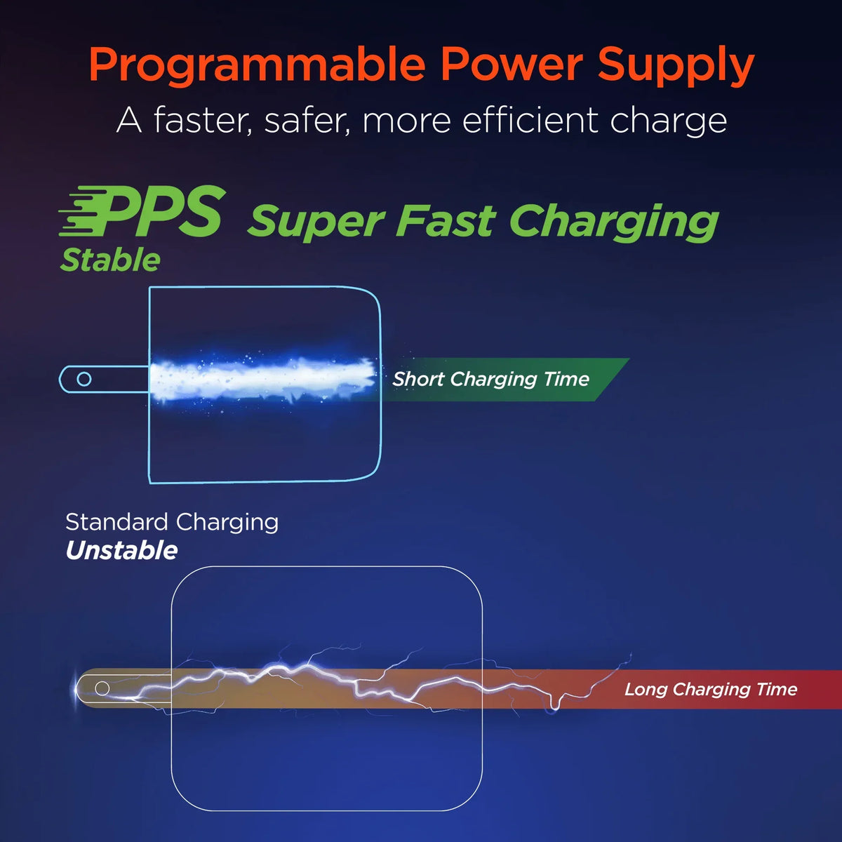 HyperGear SpeedBoost 25W USB-C PD + 12W USB Fast Wall Charger with PPS - Trustymall