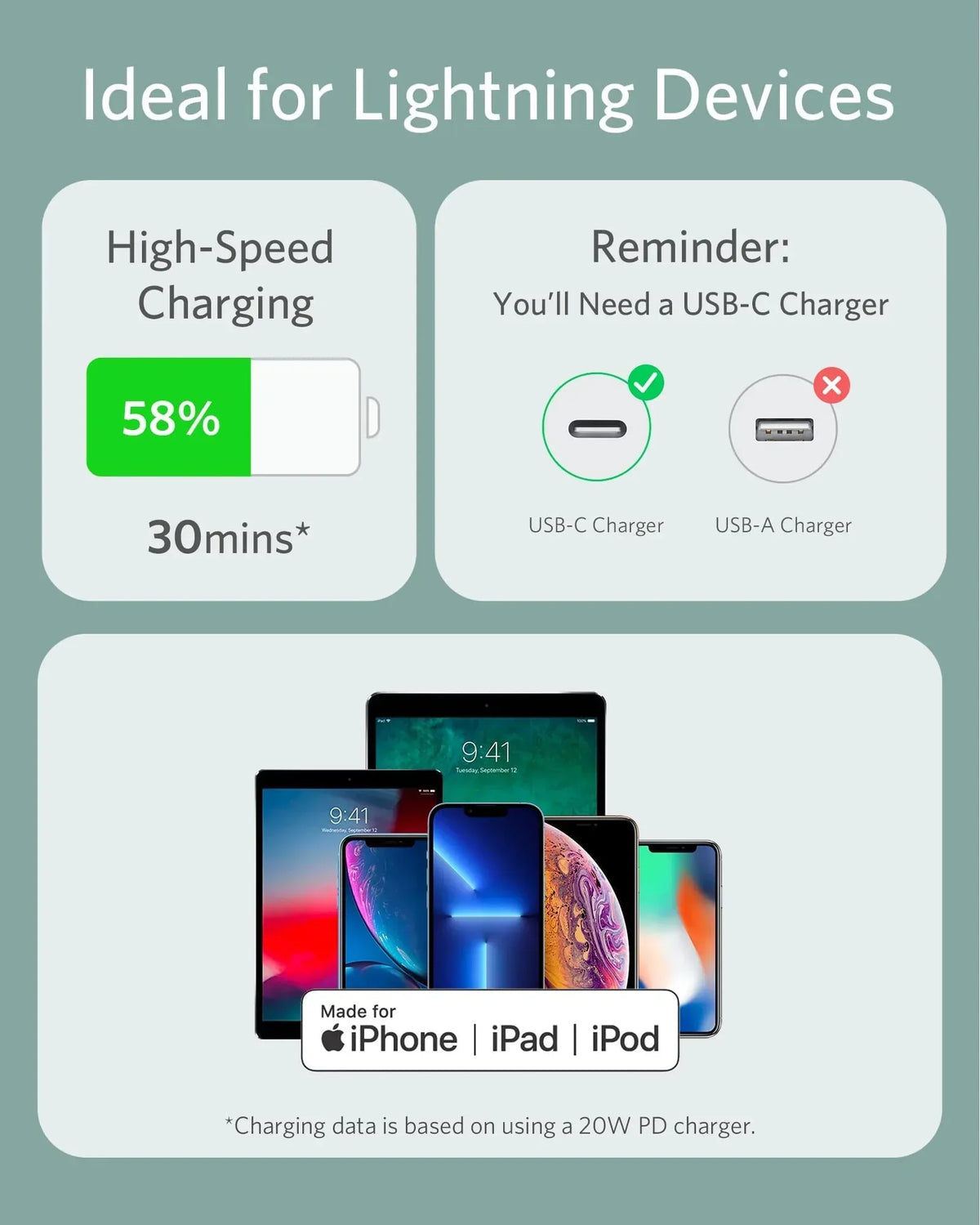 Anker <b>641</b> USB-C to Lightning Cable (Flow, Silicone) - Trustymall