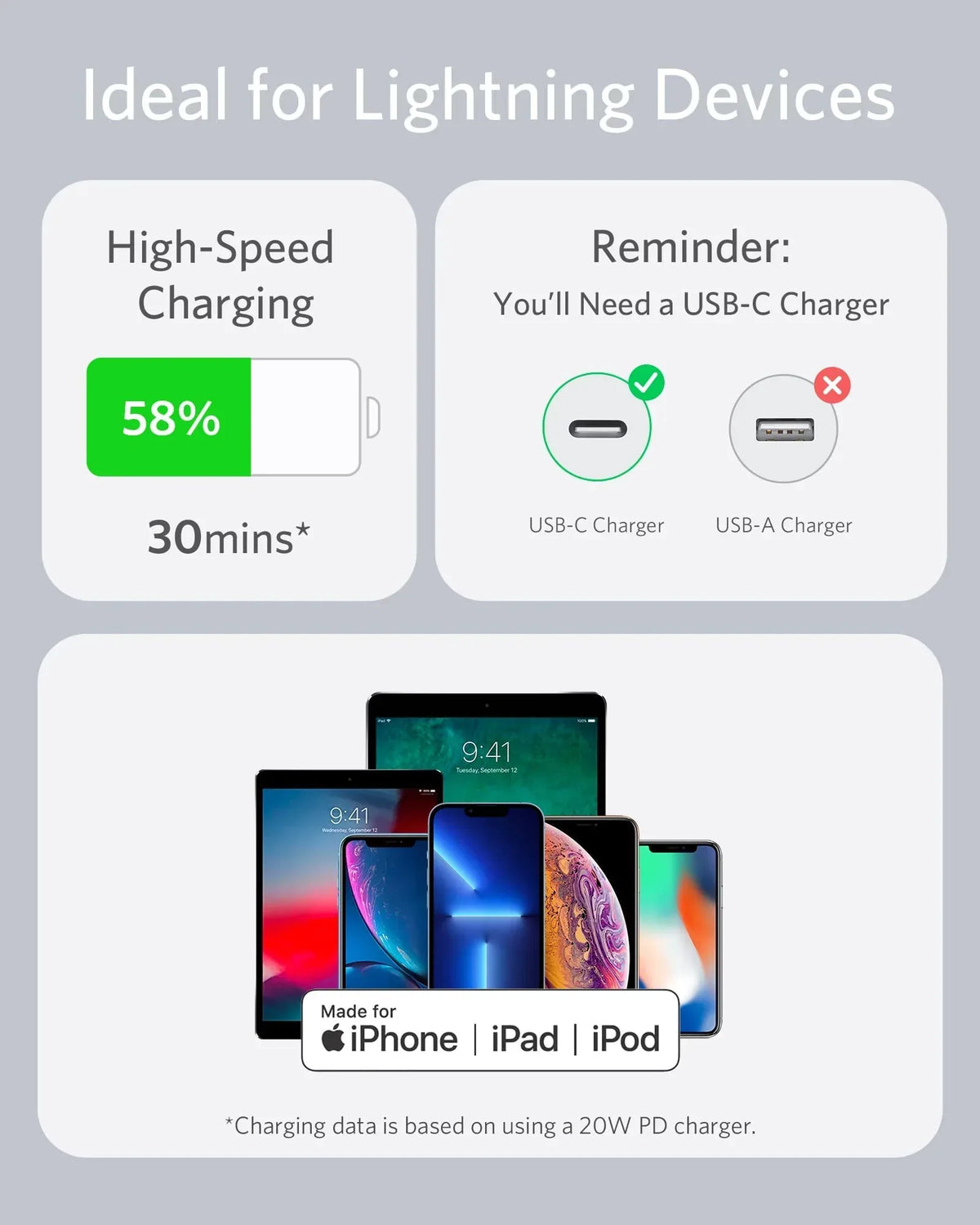 Anker <b>641</b> USB-C to Lightning Cable (Flow, Silicone) - Trustymall