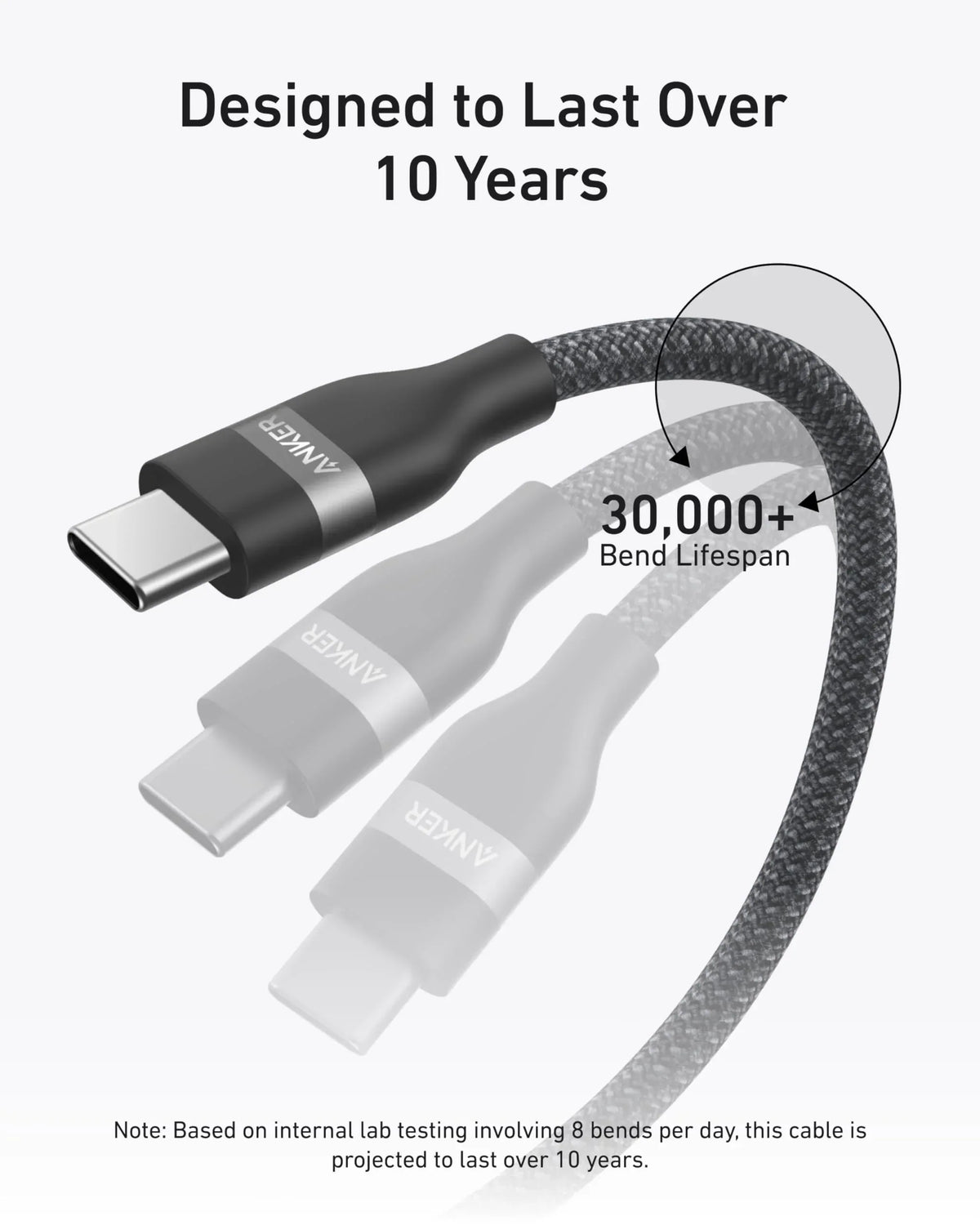 Anker USB-C to USB-C Cable (3 ft / 6 ft, 240W, Upcycled-Braided) - Trustymall