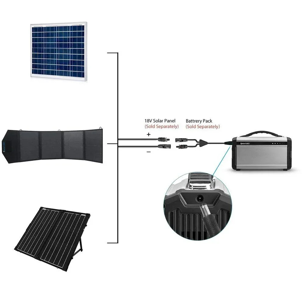 ACOPOWER Solar Panel connector -DC5521(5.5mm x 2.1mm) Adapter - Trustymall