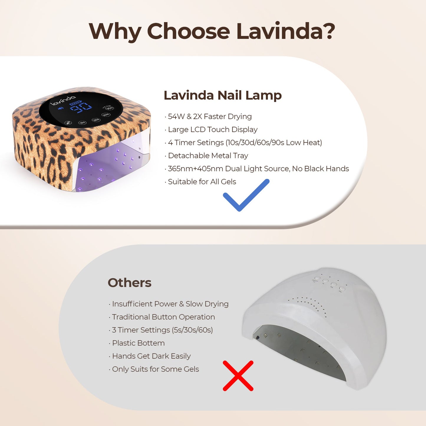 Crown Nail Lamp - Leopard Print - 54W Rechargeable UV/LED