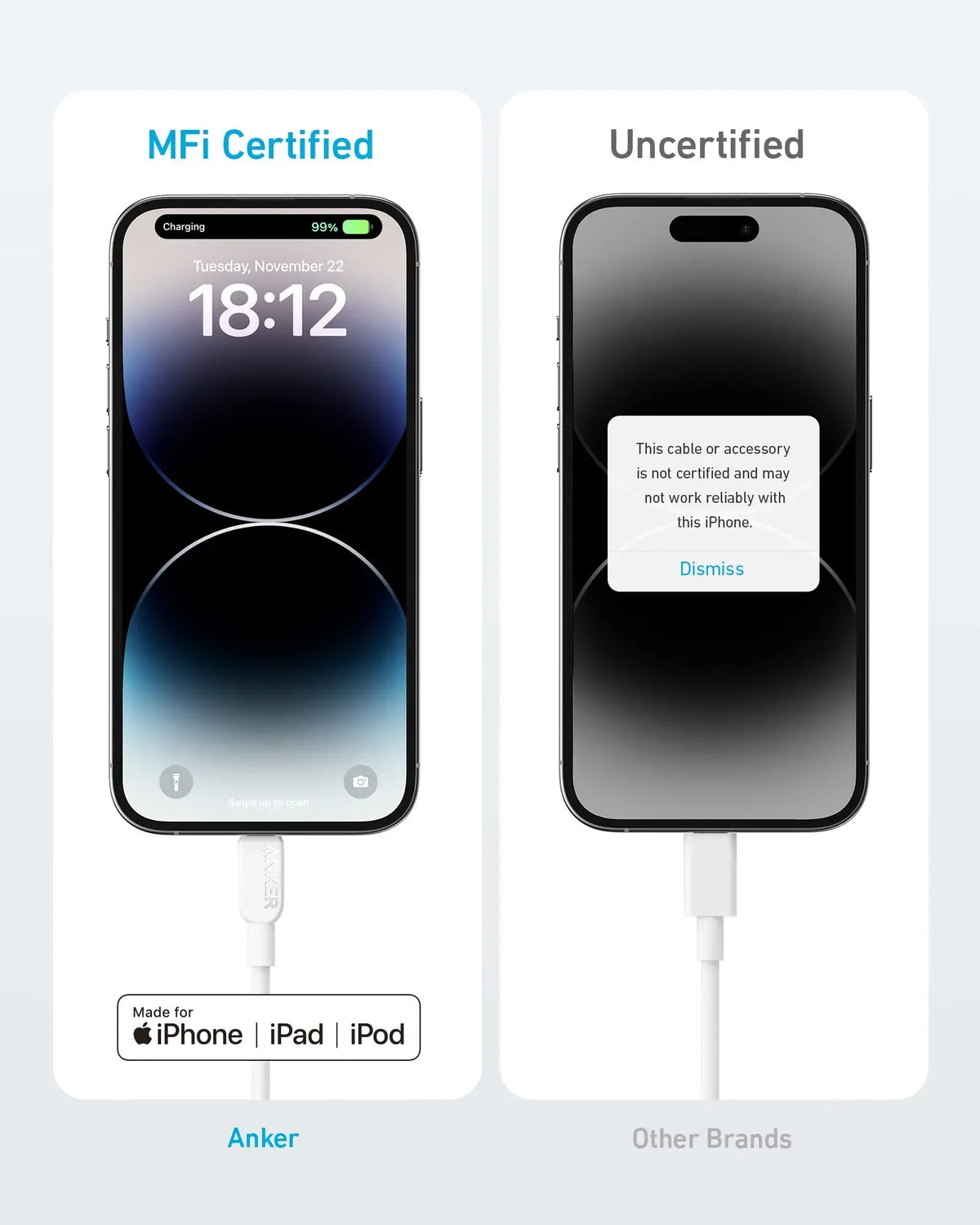 Anker 310 USB C to Lightning Cable (6 ft, 2pack) - Trustymall