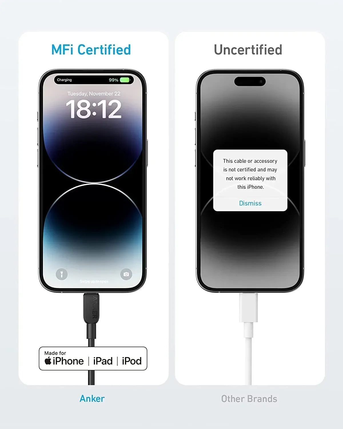Anker 310 USB-C to Lightning Cable (6 ft, 2-Pack) - Trustymall