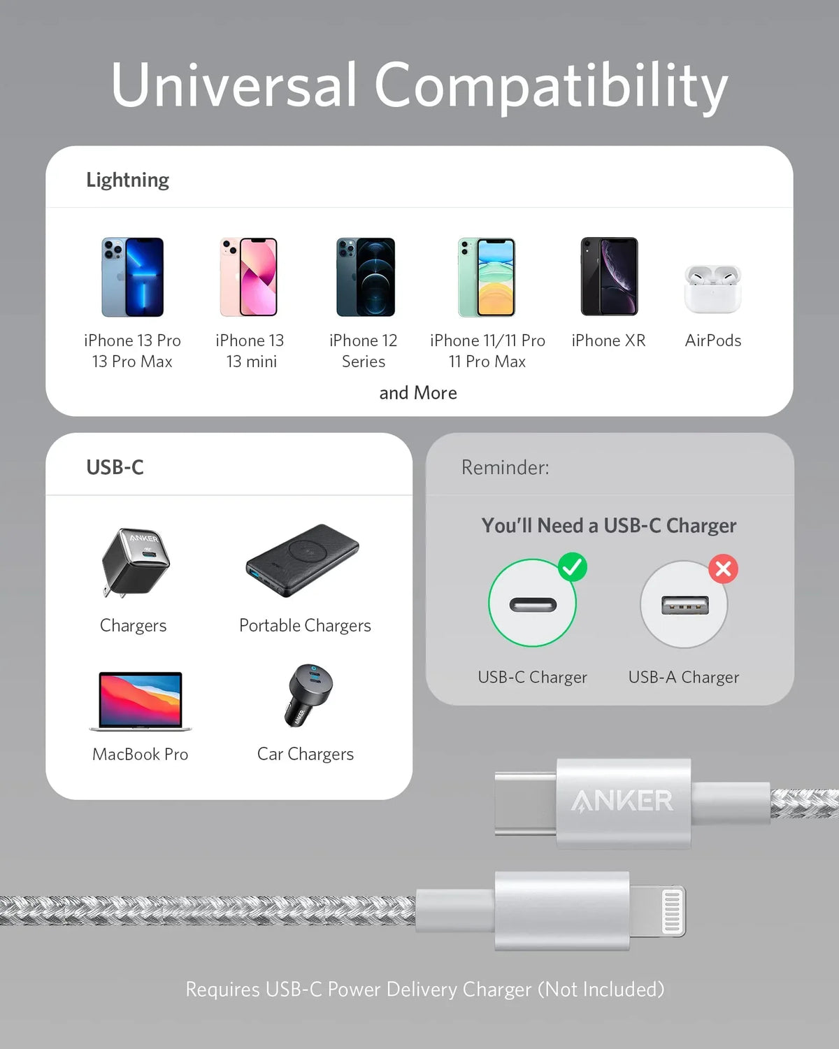 Anker 331 USB-C to Lightning Cable - Trustymall