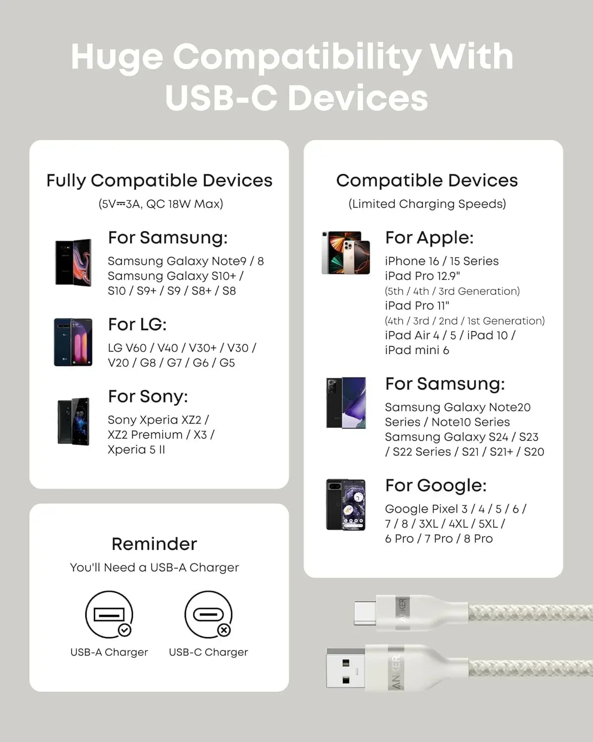 Anker USB-A to USB-C Cable (3 ft/6 ft, Upcycled-Braided) - Trustymall