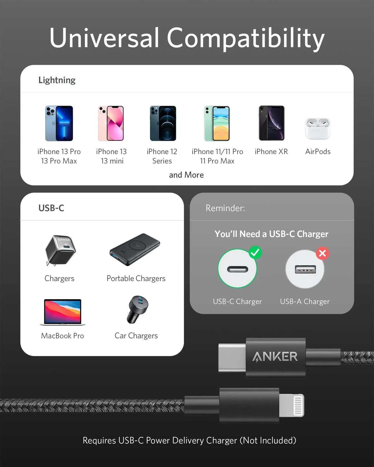 Anker 331 USB-C to Lightning Cable - Trustymall