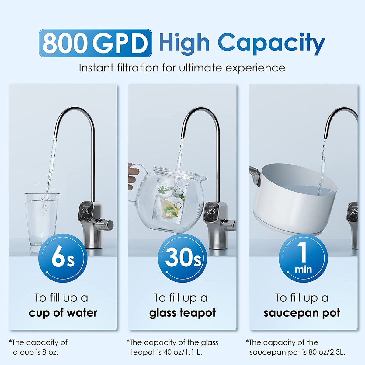 800 GPD无桶反渗透净水器配紫外线杀菌灯-Waterdrop G3P800