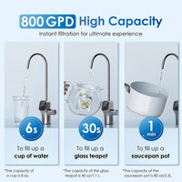 800 GPD无桶反渗透净水器配紫外线杀菌灯-Waterdrop G3P800