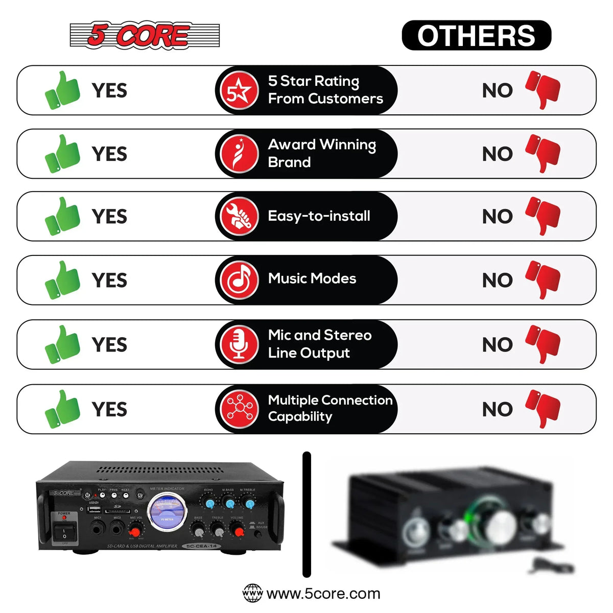 5Core Dual Channel Amplifier Car Audio System 300W Audio Reciver Car - Trustymall