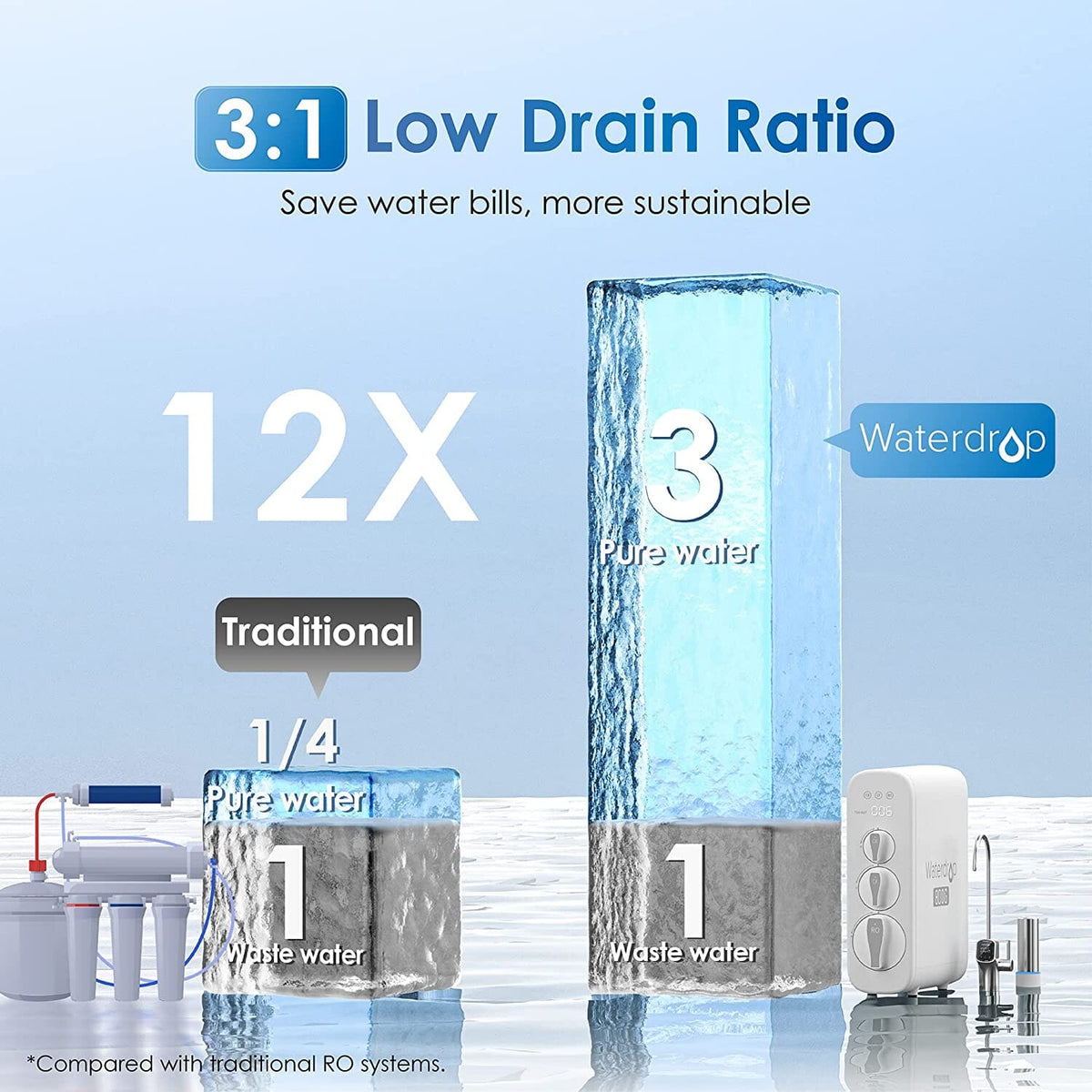 800 GPD无桶反渗透净水器配紫外线杀菌灯-Waterdrop G3P800