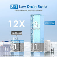 800 GPD无桶反渗透净水器配紫外线杀菌灯-Waterdrop G3P800