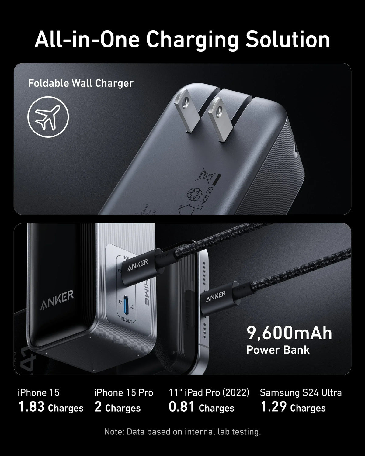Anker Prime Power Bank (9.6K, 65W, Fusion) - Trustymall