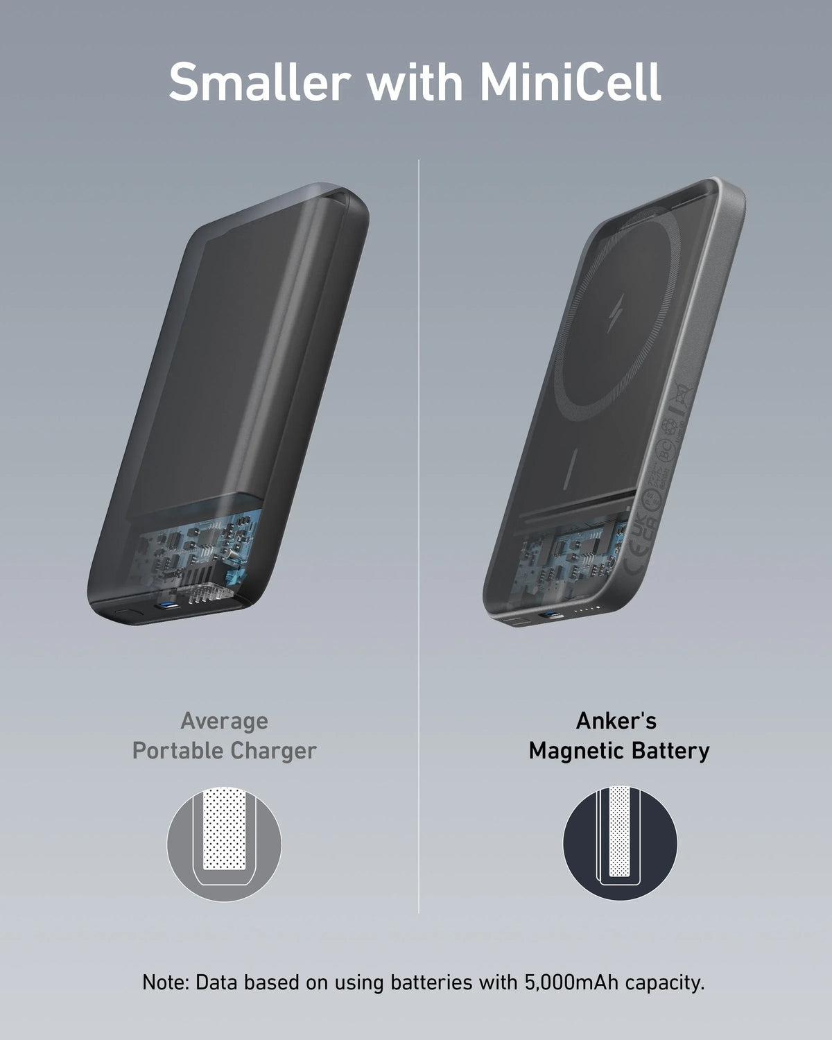 Anker <b>621</b> Magnetic Battery (MagGo) - Trustymall