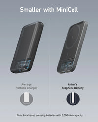Anker <b>621</b> Magnetic Battery (MagGo) - Trustymall