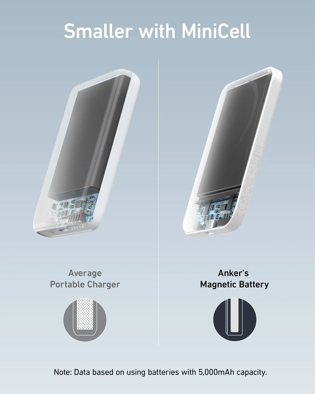 Anker <b>621</b> Magnetic Battery (MagGo) - Trustymall