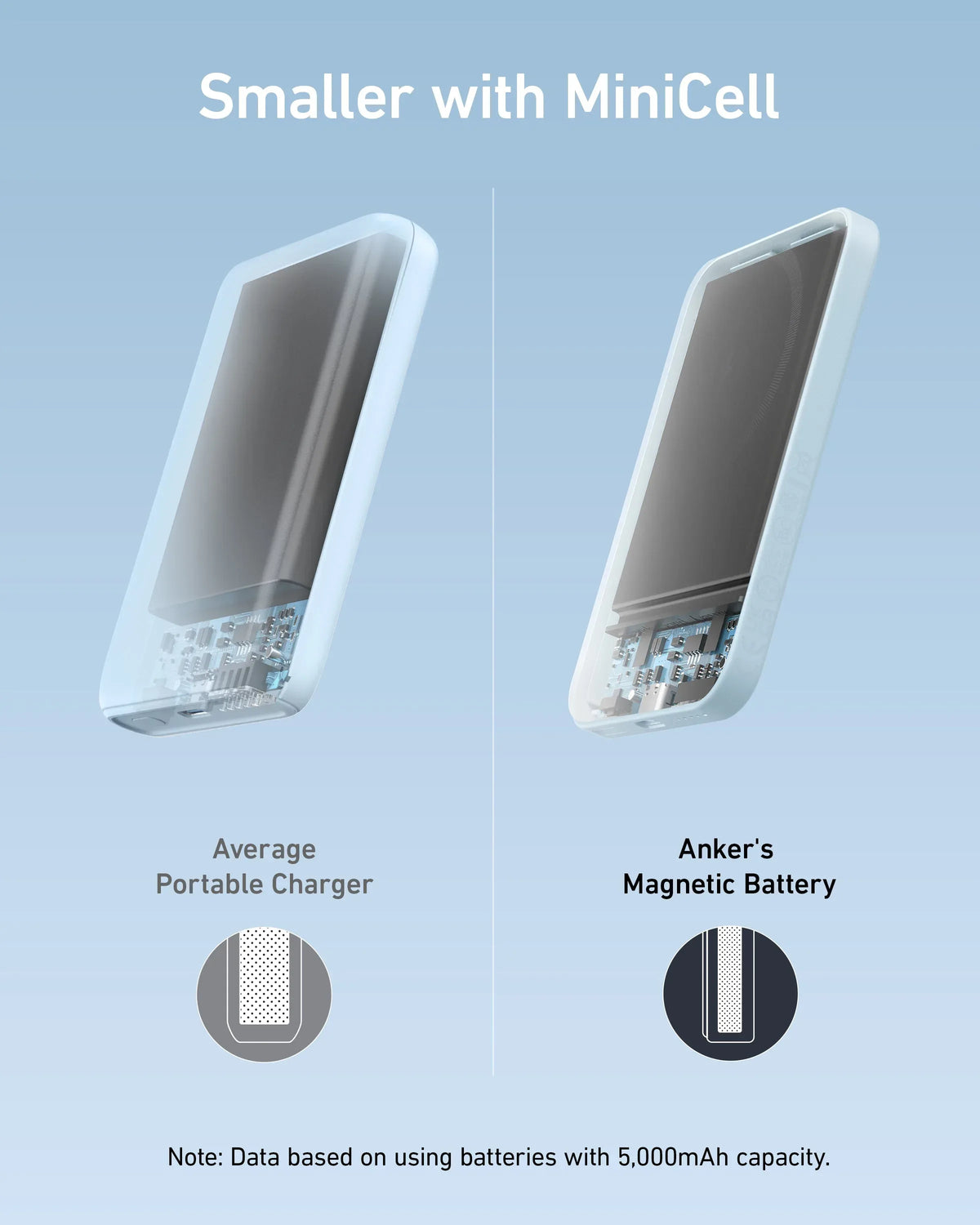 Anker <b>621</b> Magnetic Battery (MagGo) - Trustymall