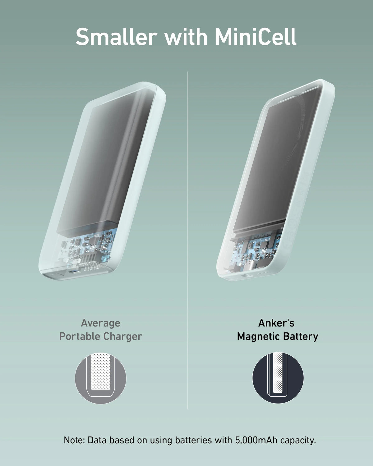 Anker <b>621</b> Magnetic Battery (MagGo) - Trustymall