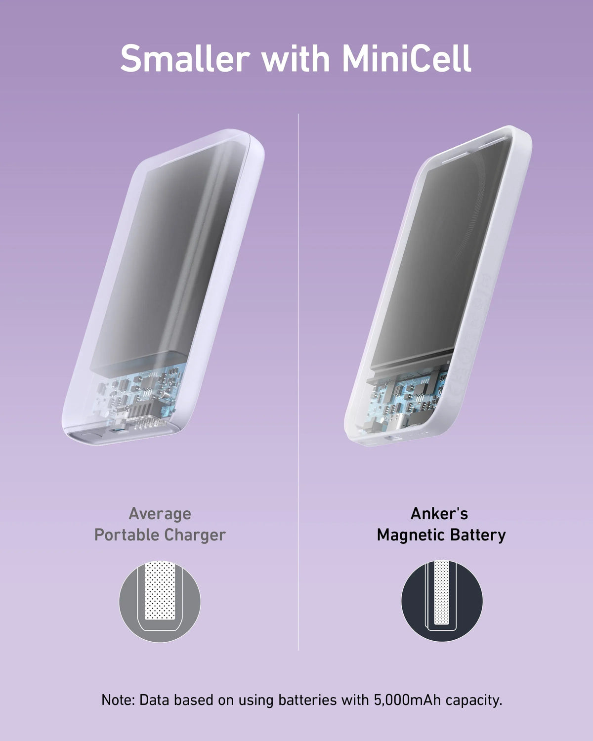 Anker <b>621</b> Magnetic Battery (MagGo) - Trustymall
