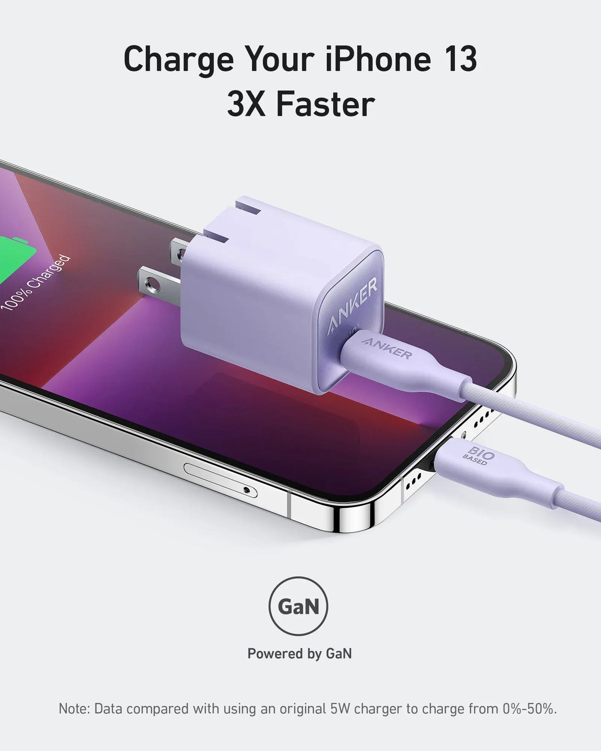 Anker Nano Charger (30W) - Trustymall