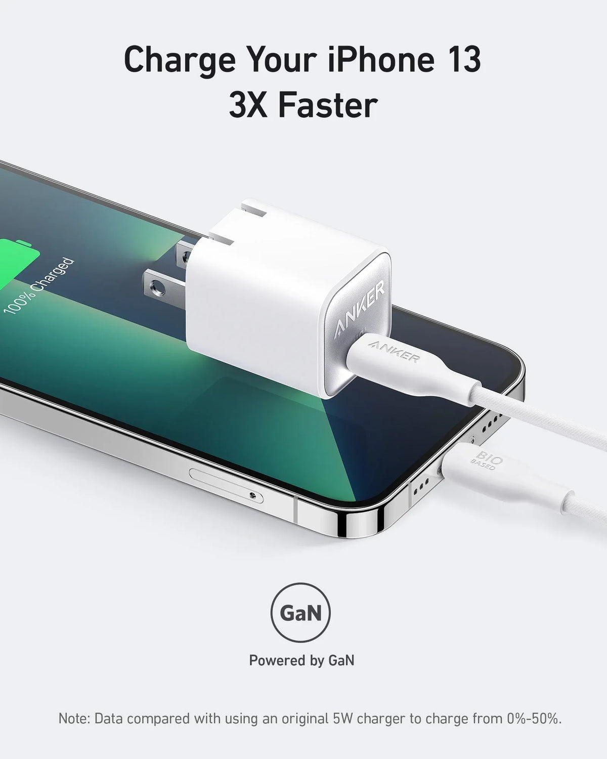Anker Nano Charger (30W) - Trustymall