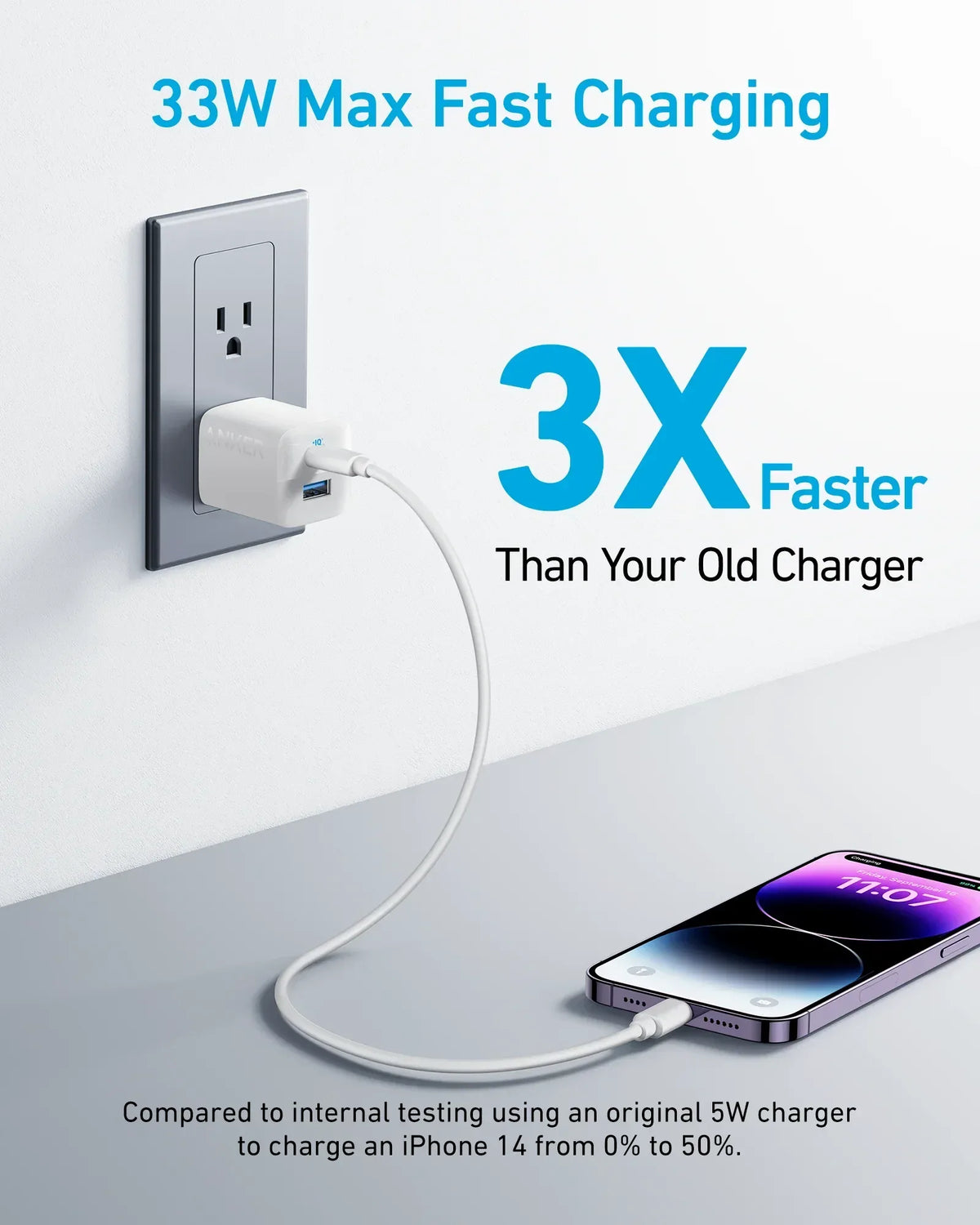 Anker 323 Charger (33W) - Trustymall