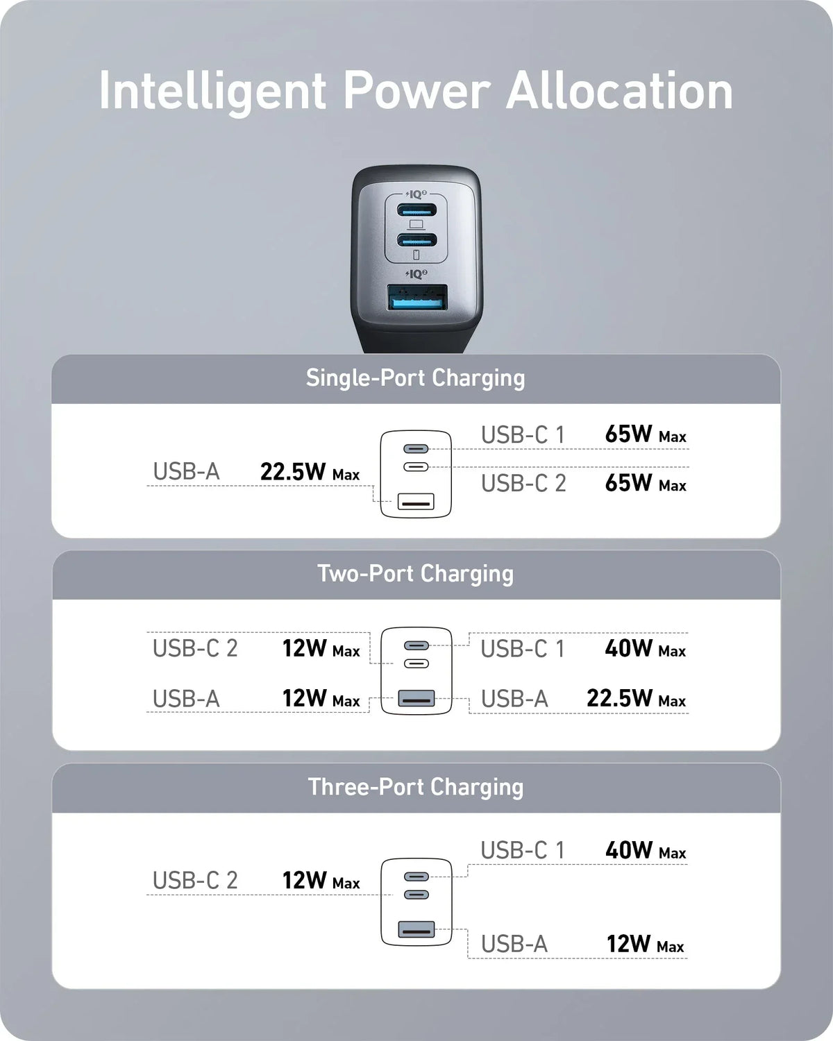 Anker <b>735</b> Charger (Nano II 65W) (2-Pack) - Trustymall