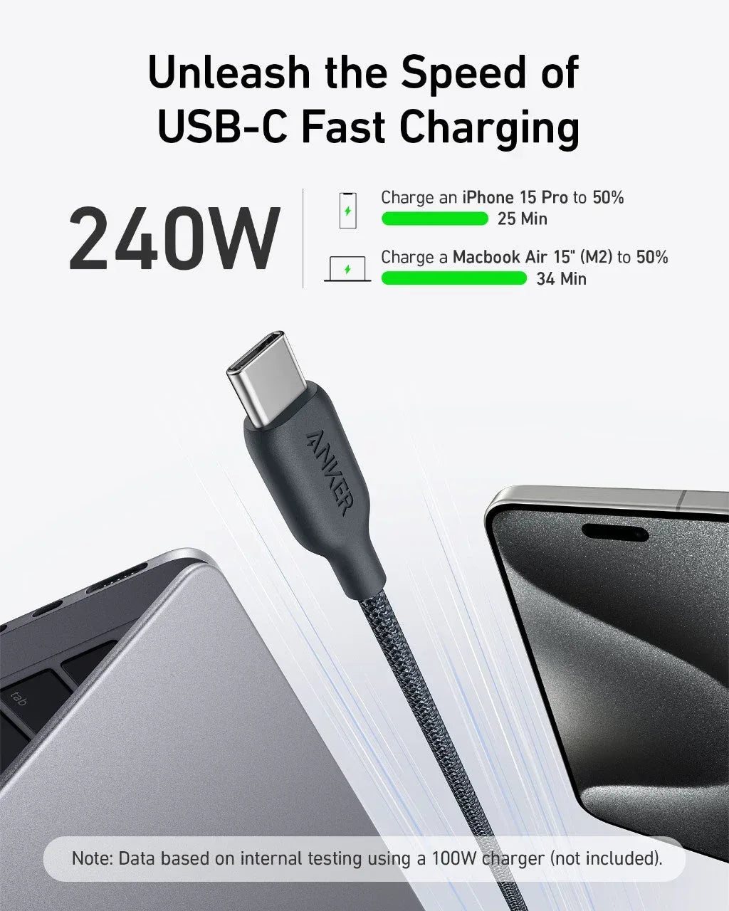 Anker <b>543</b> USB-C to USB-C Cable (Bio-Braided,6 ft) - Trustymall