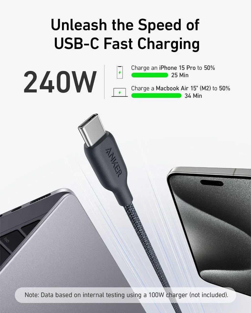 Anker <b>543</b> USB-C to USB-C Cable (Bio-Braided,6 ft) - Trustymall