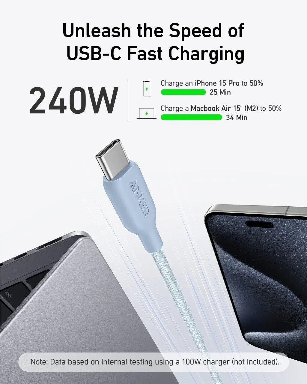 Anker <b>543</b> USB-C to USB-C Cable (Bio-Braided) - Trustymall