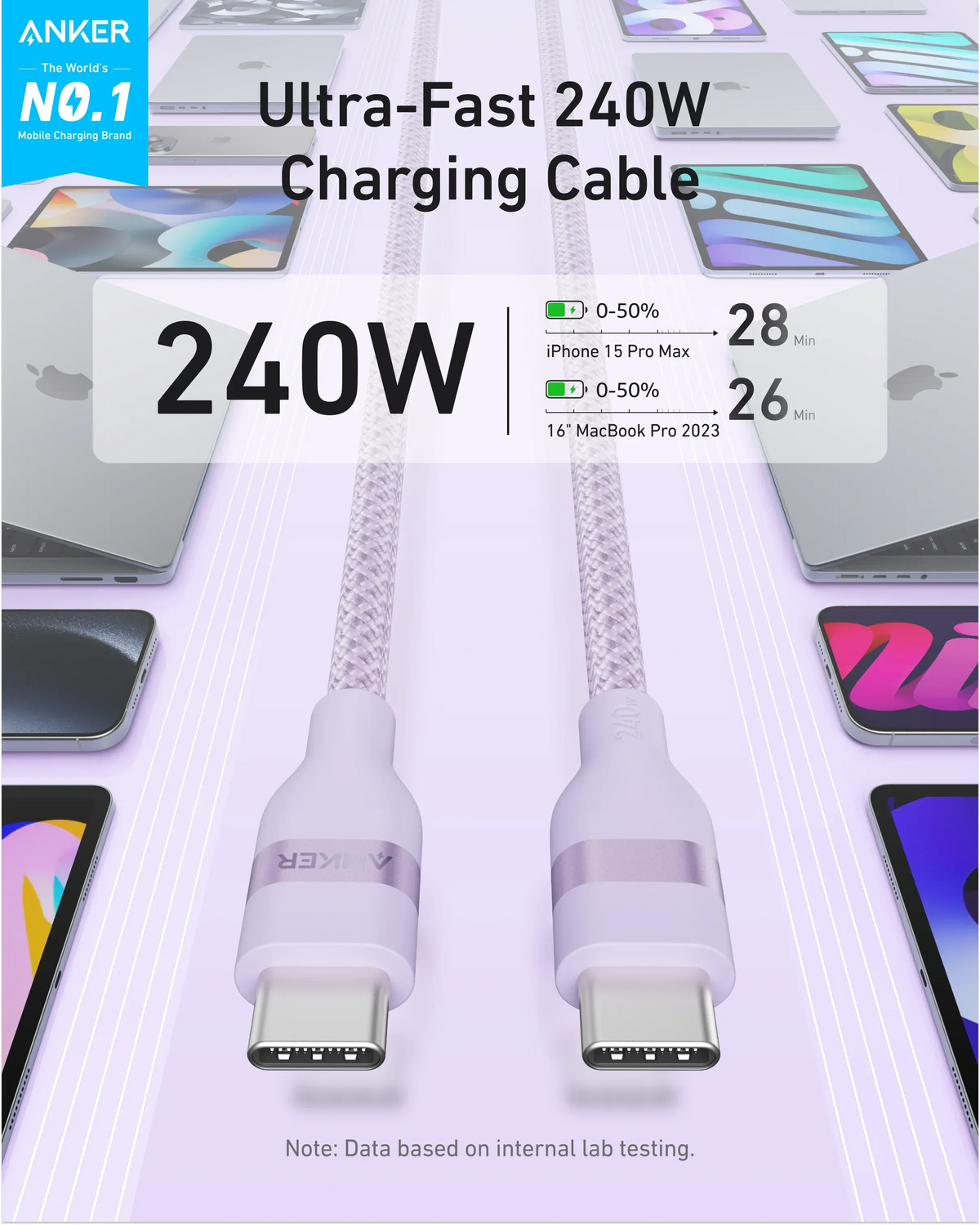 Anker USB-C to USB-C Cable (3 ft / 6 ft, 240W, Upcycled-Braided) - Trustymall