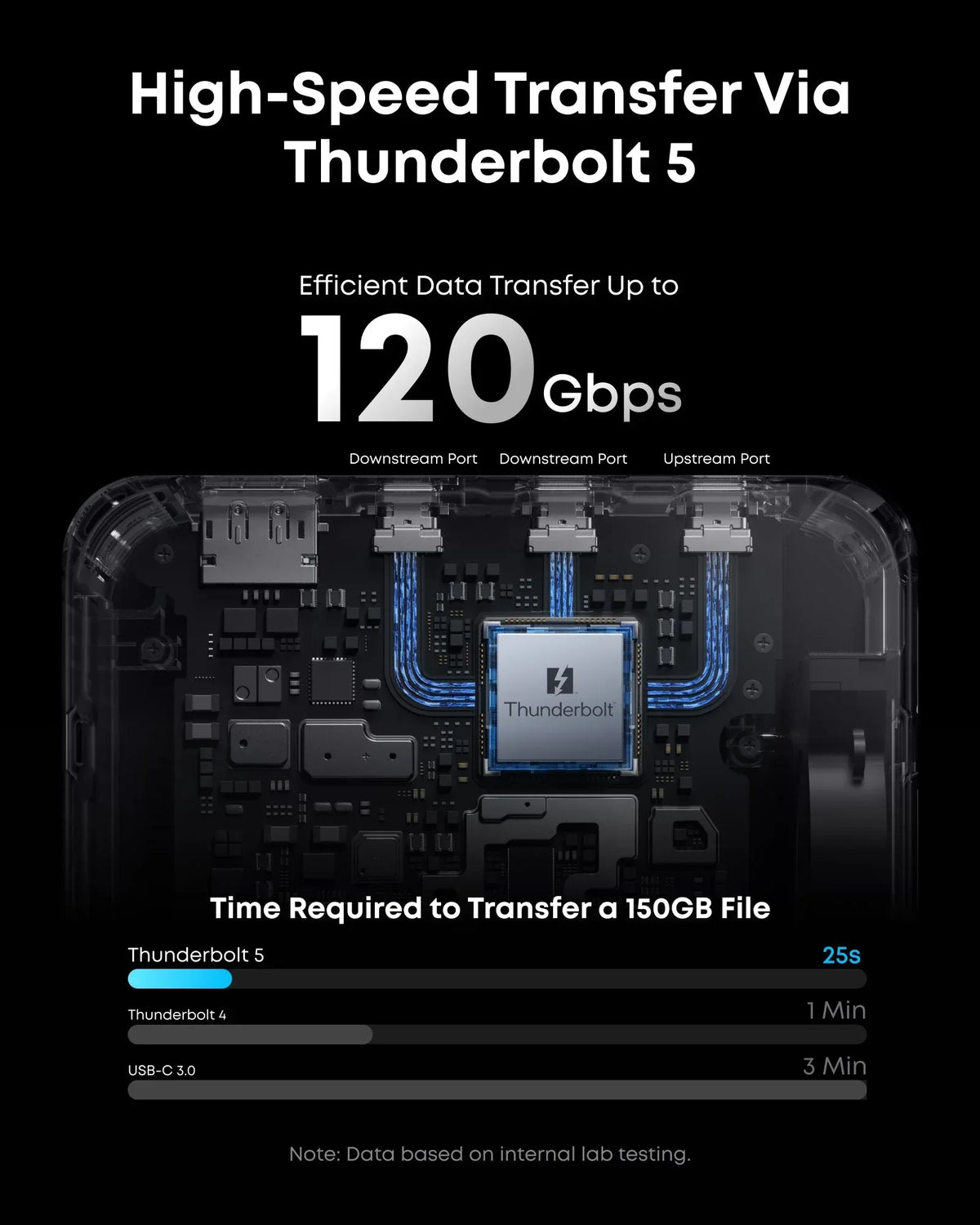 Anker Prime TB5 Docking Station (14-in-1, 8K, Thunderbolt 5 ) - Trustymall