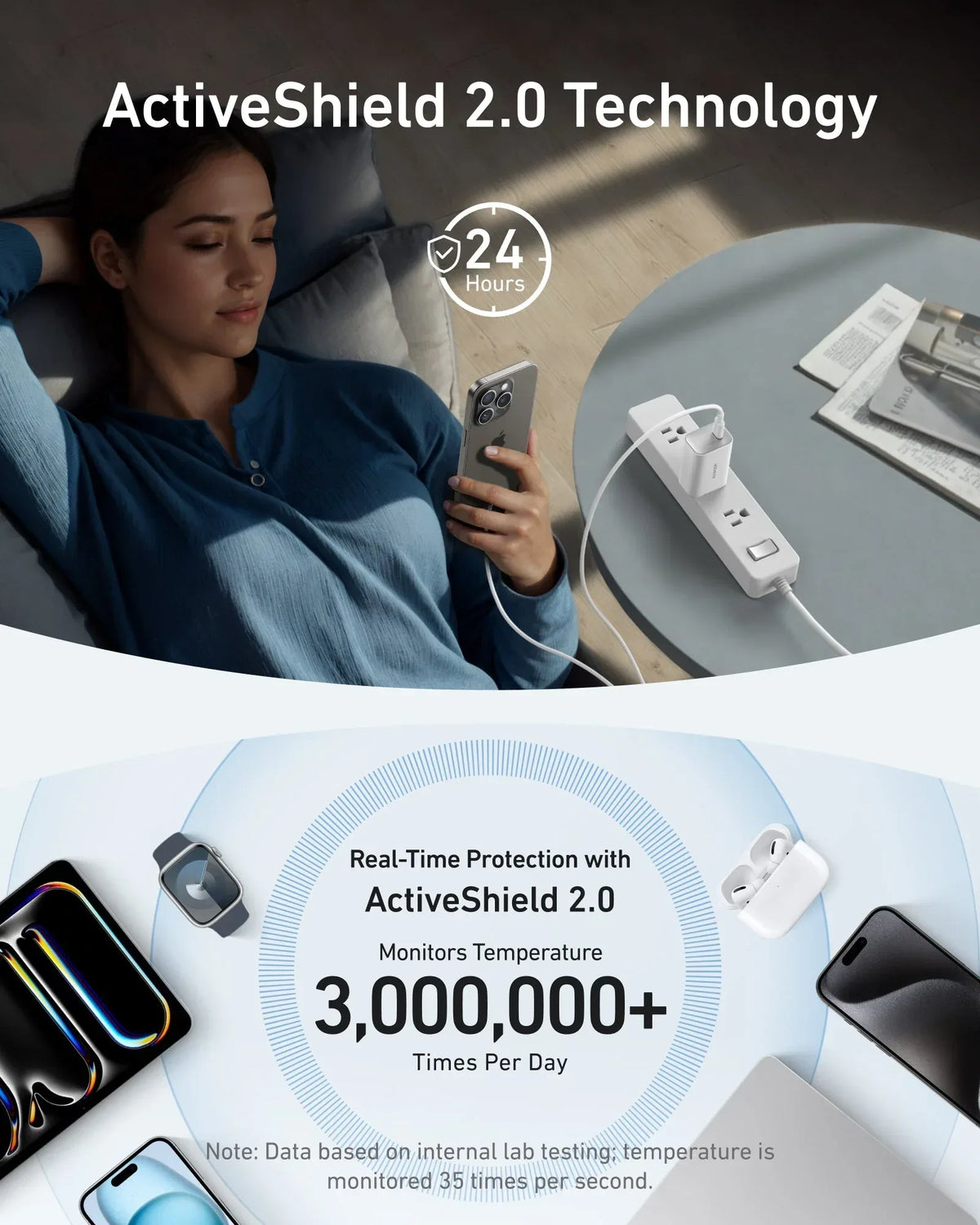 Anker Nano Charger (100W) with USB-C Cable - Trustymall