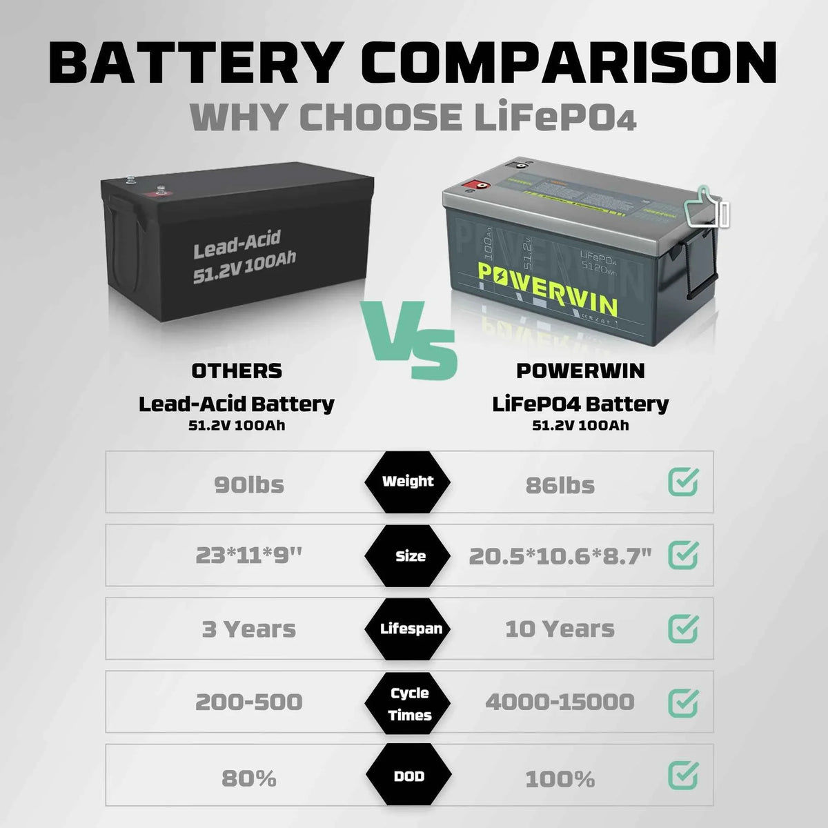 Powerwin BT5120 12.8V 5120Wh LiFePO4 Battery 4000 Cycles Built-in BMS