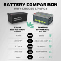 Powerwin BT5120 12.8V 5120Wh LiFePO4 Battery 4000 Cycles Built-in BMS