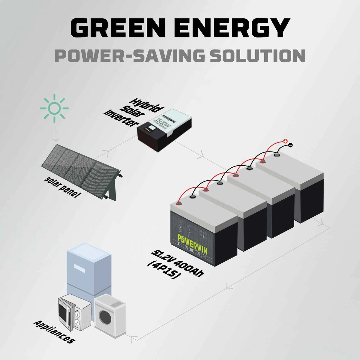 Powerwin BT5120 12.8V 5120Wh LiFePO4 Battery 4000 Cycles Built-in BMS