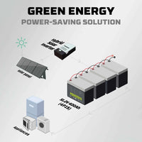 Powerwin BT5120 12.8V 5120Wh LiFePO4 Battery 4000 Cycles Built-in BMS