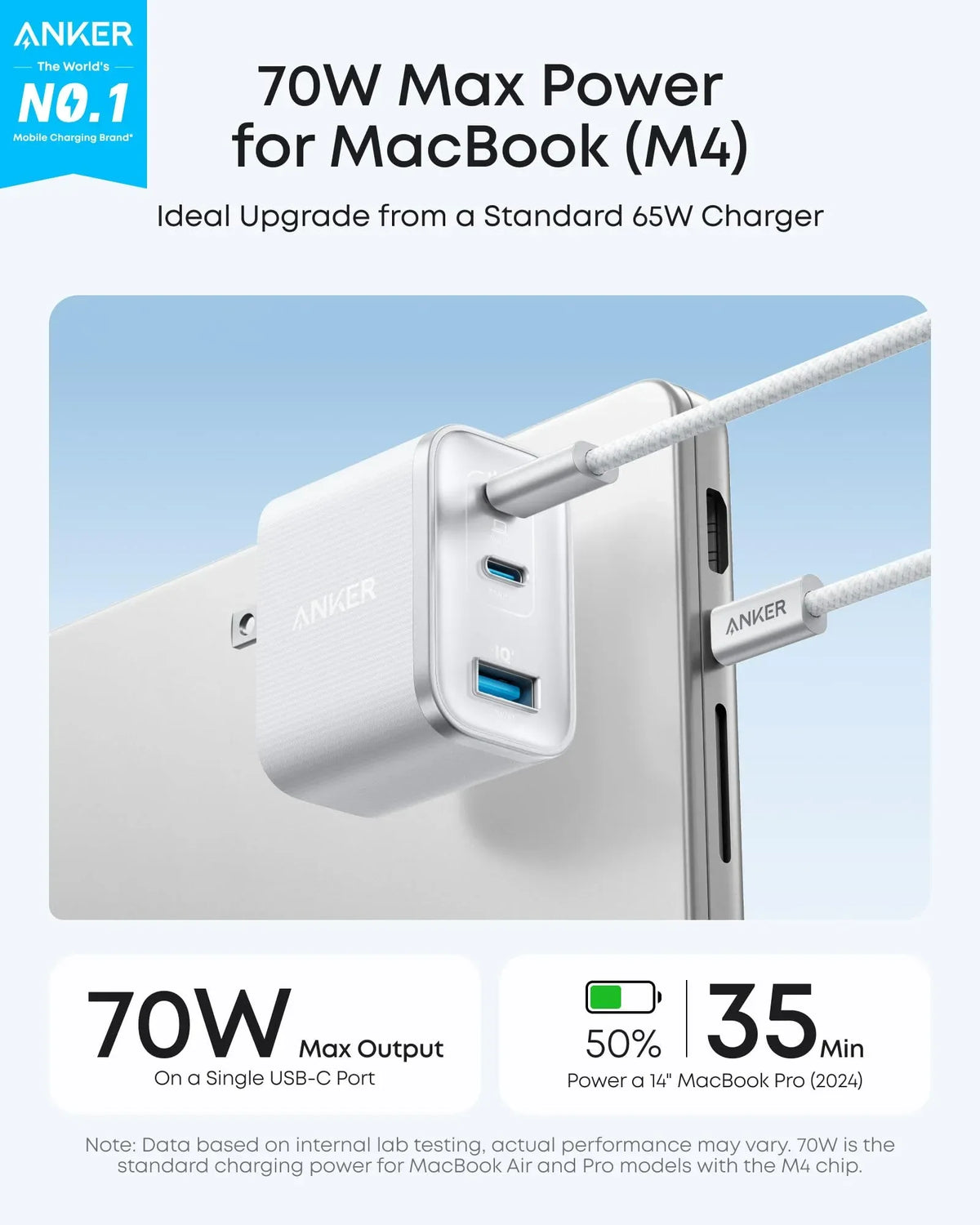 Anker Nano Charger (70W, 3 Ports) - Trustymall