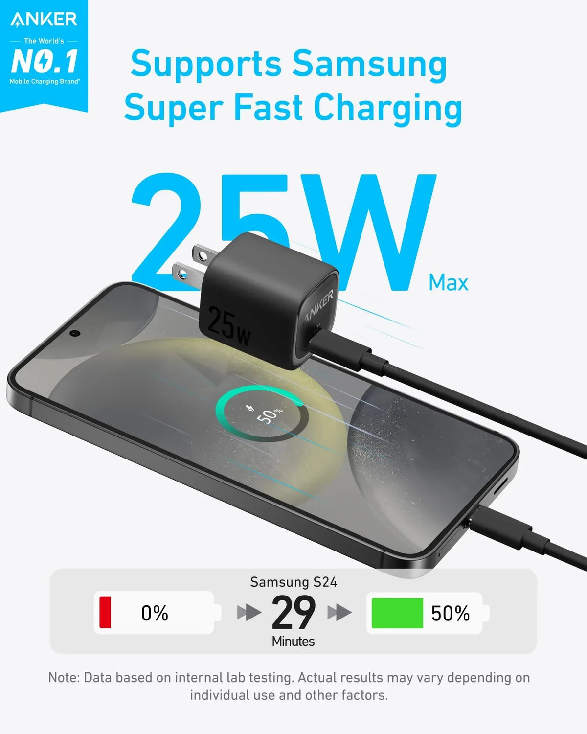 Anker Charger (25W, Compact) - Trustymall