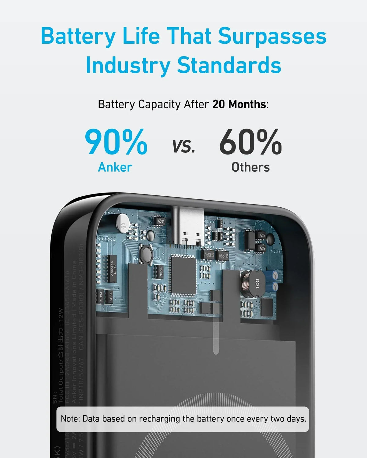 Anker 321 MagGo Battery (PowerCore Magnetic 5K) - Trustymall
