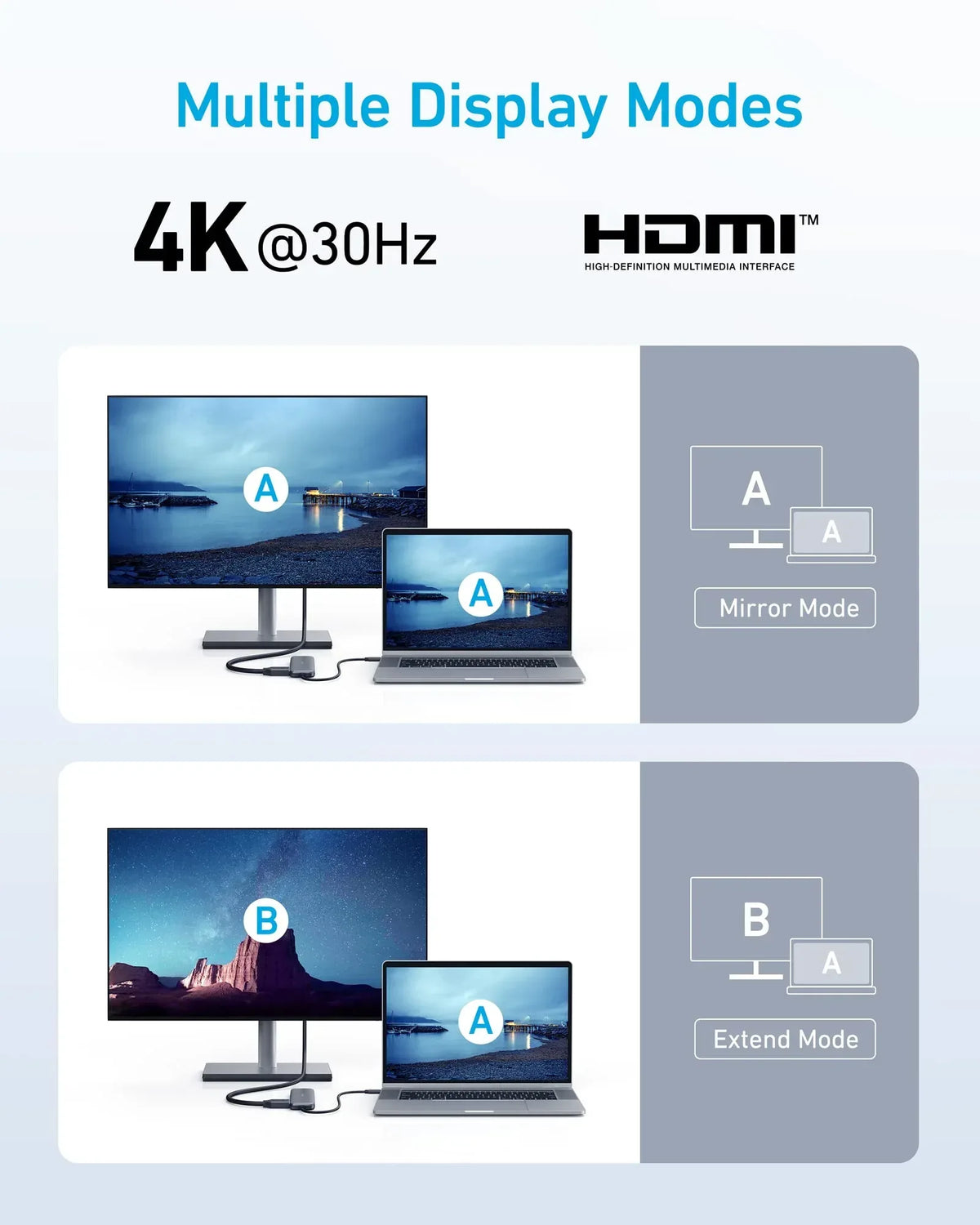 Anker 332 USB-C Hub (5-in-1) - Trustymall