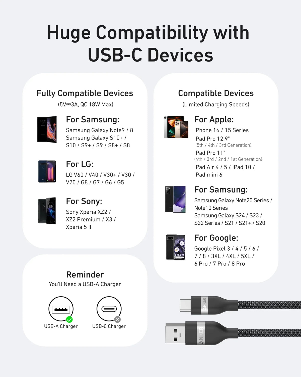 Anker USB-A to USB-C Cable (3 ft/6 ft, Upcycled-Braided) - Trustymall