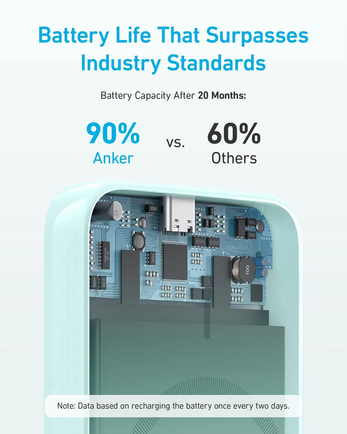Anker 321 MagGo Battery (PowerCore Magnetic 5K) - Trustymall