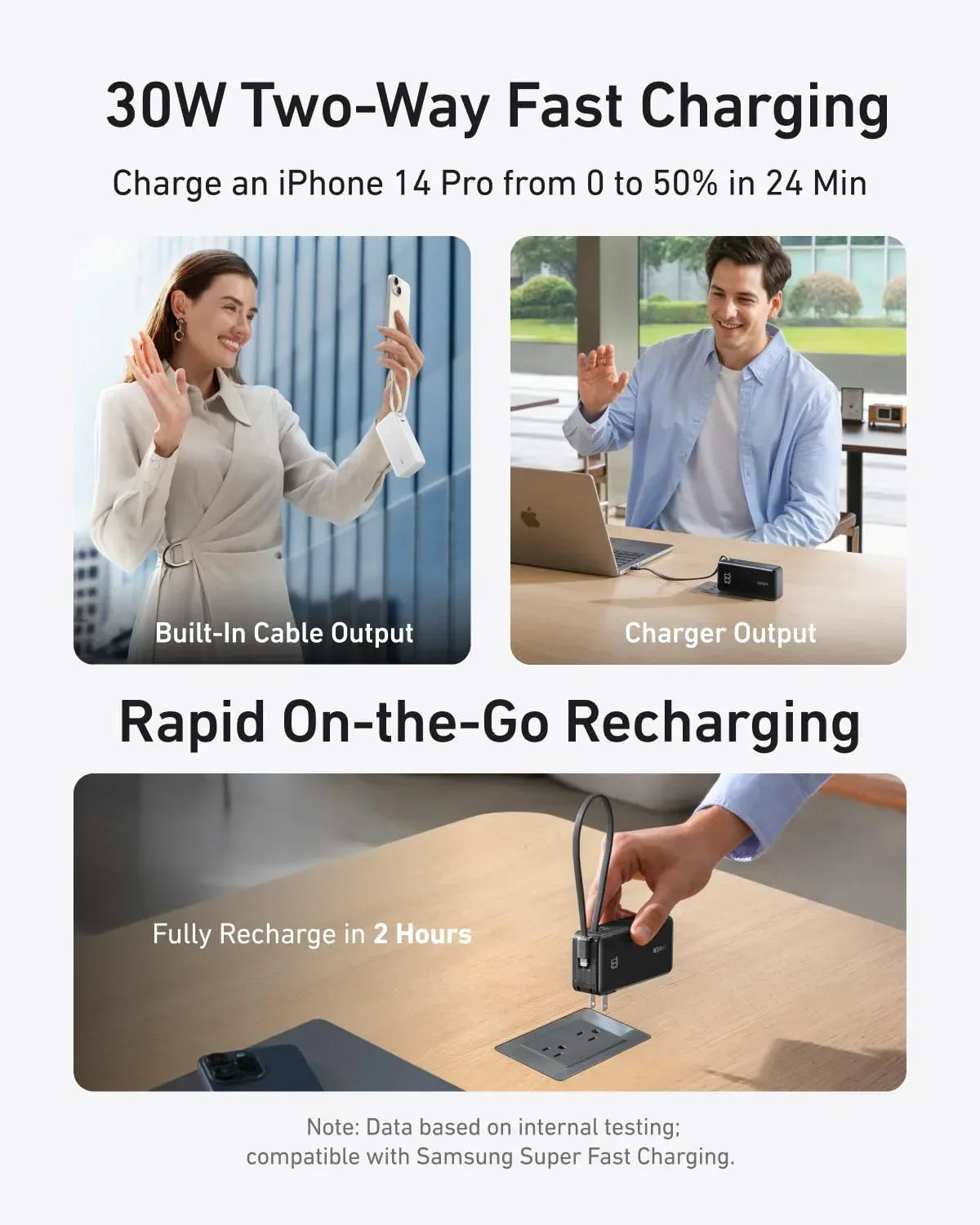 Anker Power Bank (10K, Fusion, Built-In Cable) - Trustymall
