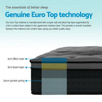 Corner of black Euro Top mattress emphasizing thickness and high-density foam layers.