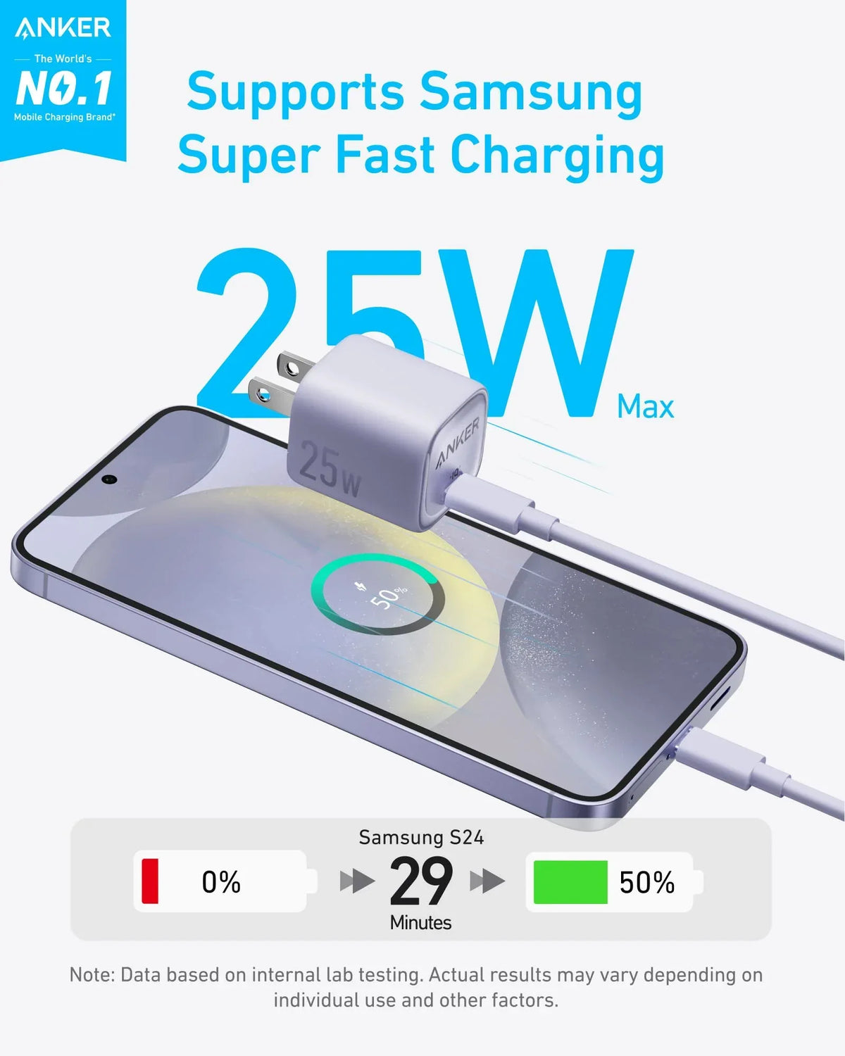 Anker Charger (25W, Compact) - Trustymall
