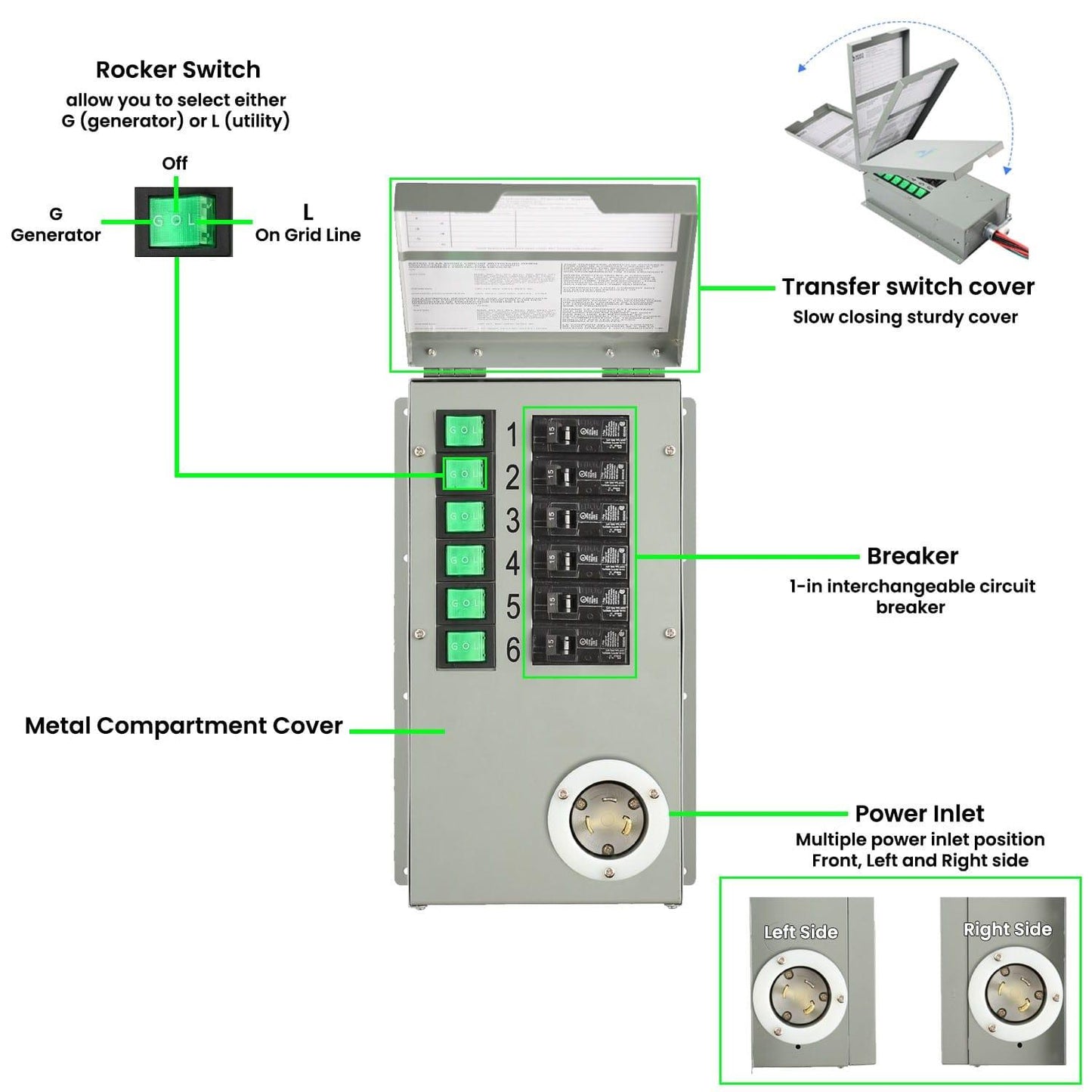 Refurbished - Nature's Generator 120V 30A 6-Circuit Manual Transfer Switch