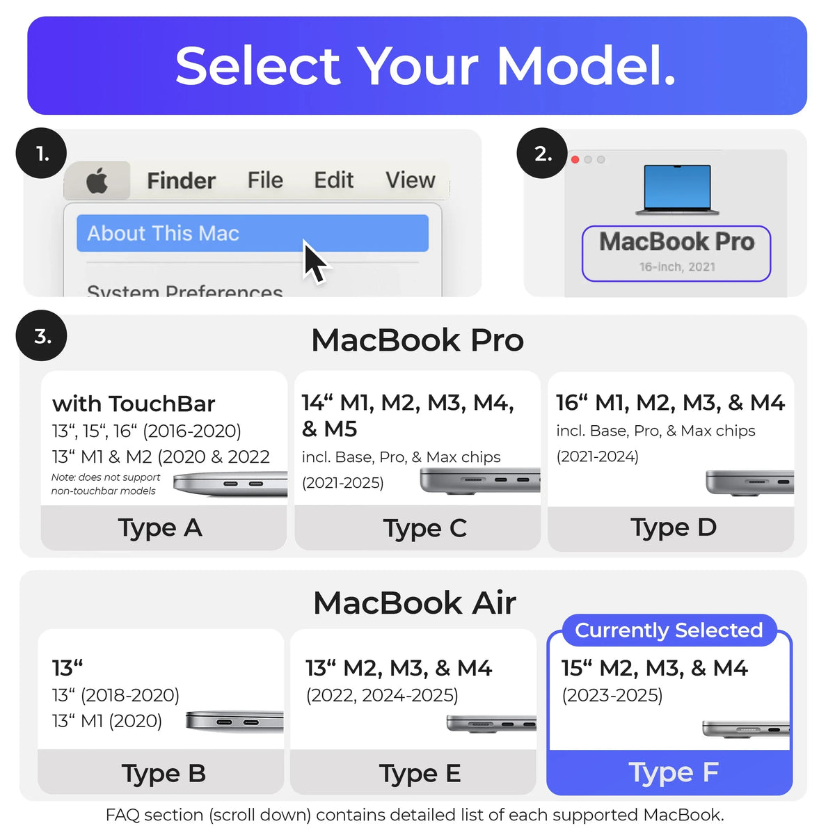 View highlighting Type F connectors on the Ascrono MacBook docking station.