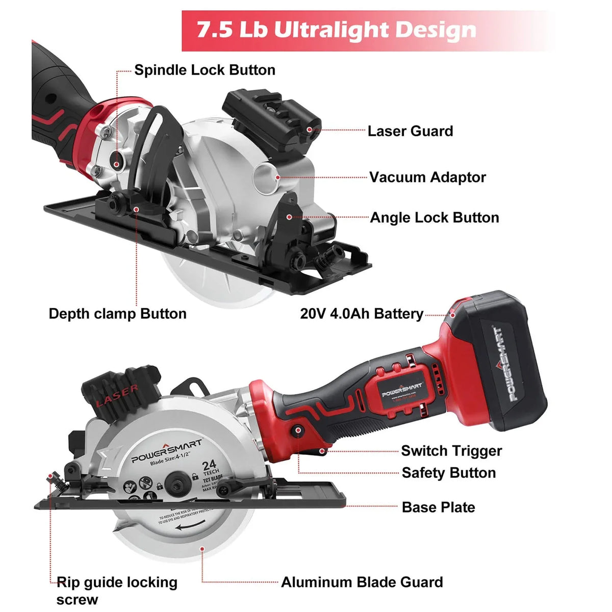 Mini circular saw with 4.0Ah battery attached, highlighting easy portability